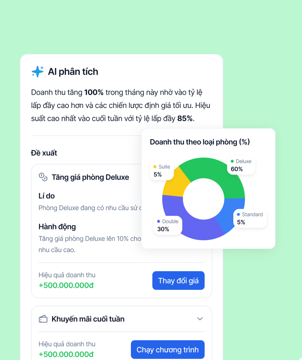 AI hỗ trợ tăng doanh thu, phân tích insight báo cáo