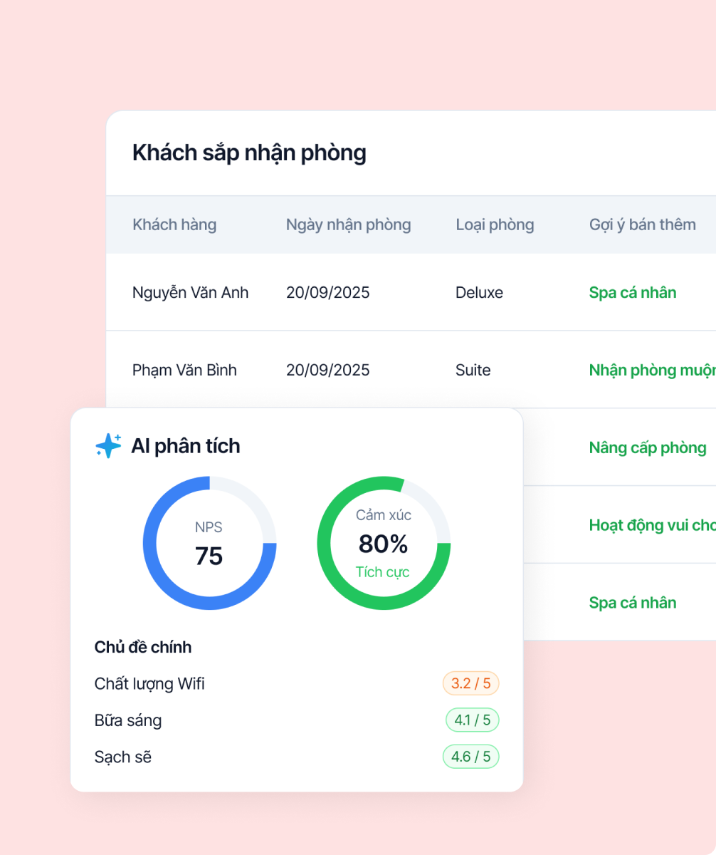 AI tăng trải nghiệm khách hàng